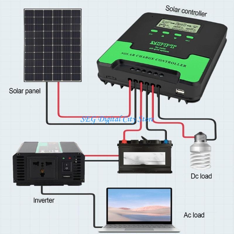 Renewable Energy Technology - U75B Высокоэффективный солнечный контроллер MPPT 12