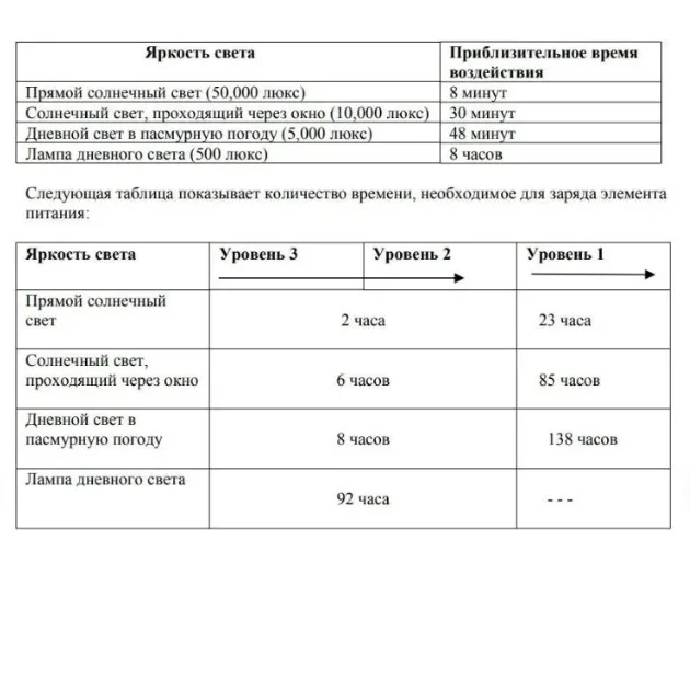 1-10 шт. CTL1616F CTL1616 CTL  – обзор и цена Renewable Energy Technology