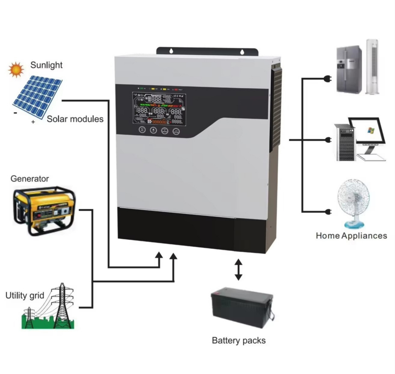 Гибридный солнечный инвертор 1 – обзор и цена Hybrid Solar Inverter