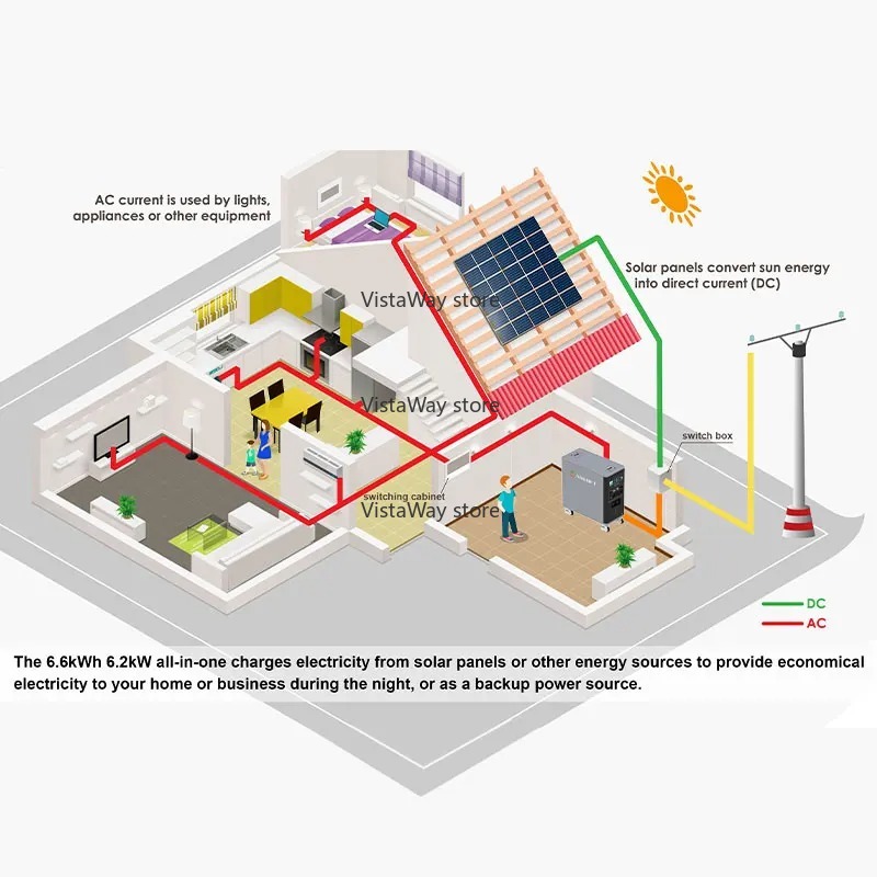 Asgoft 6 кВтч системный контей – обзор и цена Renewable Energy Technology