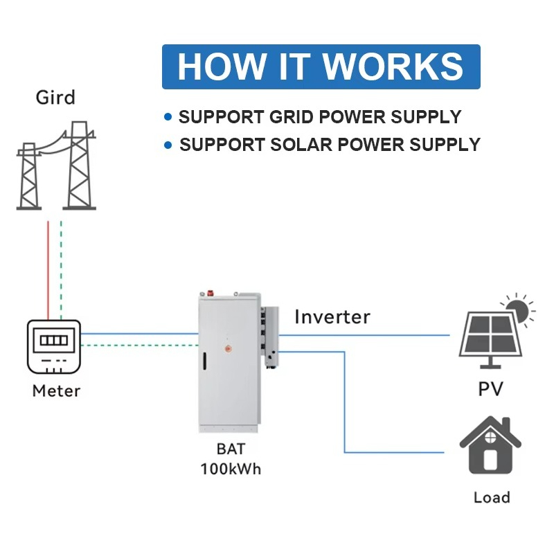 Система хранения солнечной эне – обзор и цена Renewable Energy Consumption