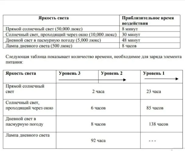 CTL920 CTL920F без ножек 2,3 В – обзор и цена Renewable Energy Technology
