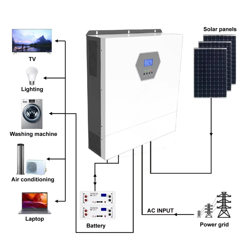 10 кВт 220/230 В однофазный Ma – обзор и цена Hybrid Solar Inverter