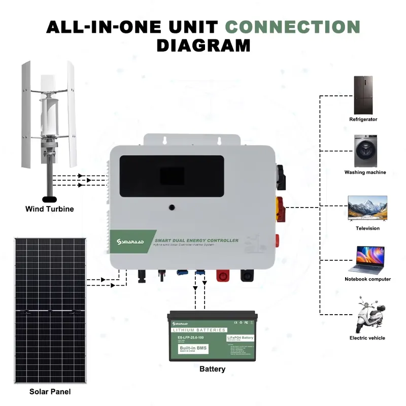 Гибридный контроллер-инвертор  – обзор и цена Hybrid Solar Inverter