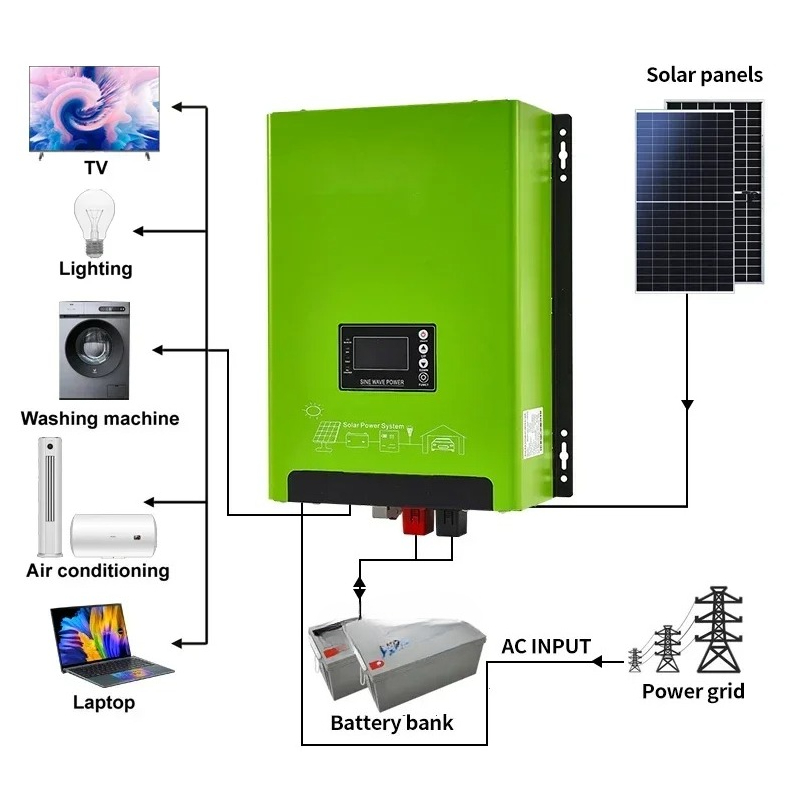 Гибридный солнечный инвертор 3 – обзор и цена Hybrid Solar Inverter
