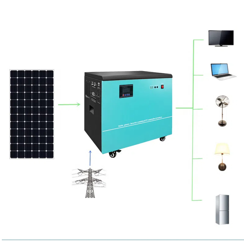 Комплекты для переоборудования – обзор и цена Renewable Energy Technology